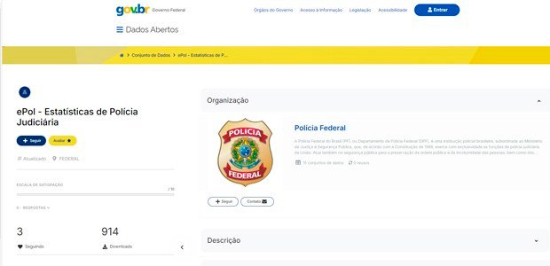 PF lança Painel BI Eleições com dados de ações em andamento
