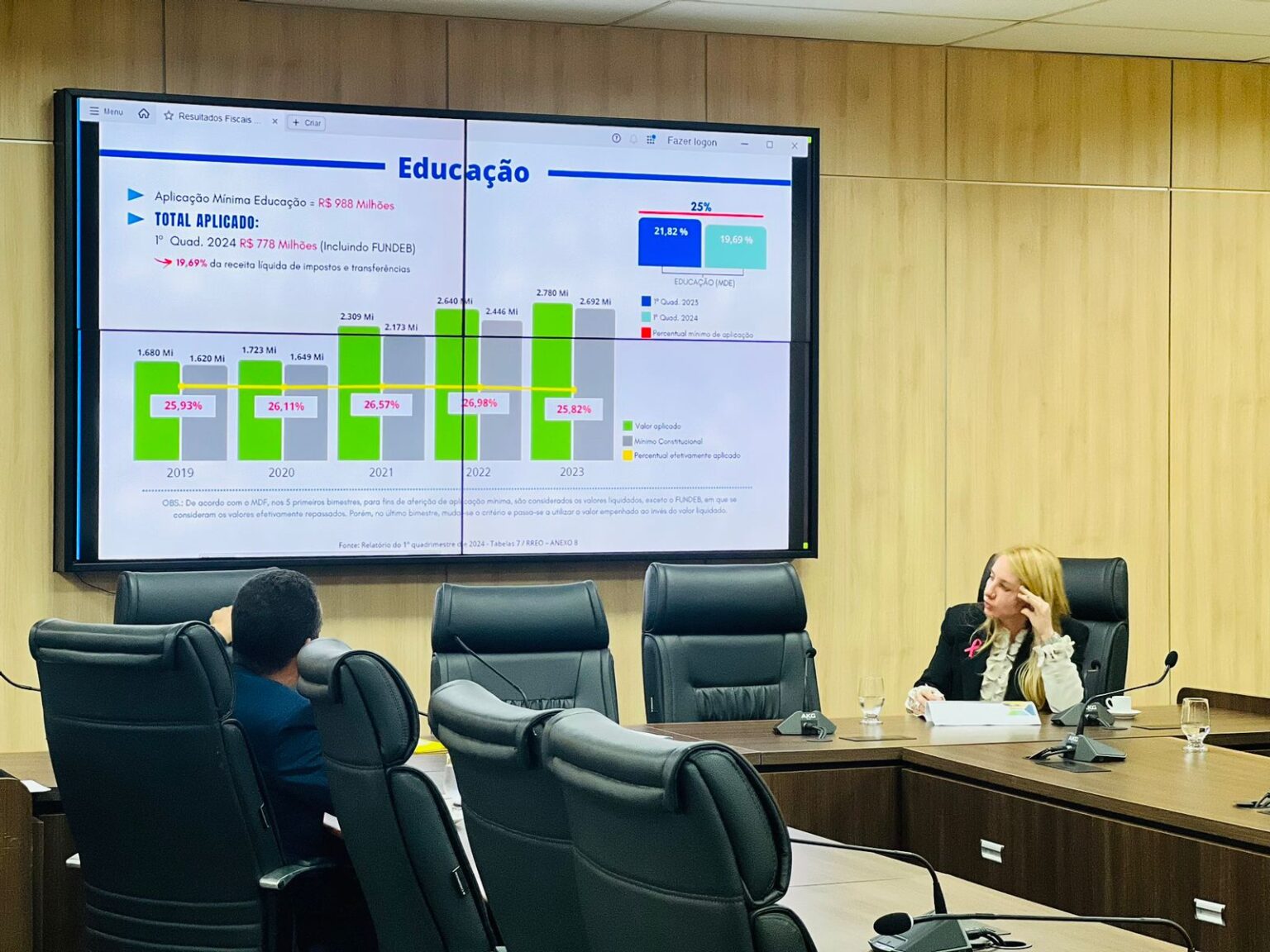 Resultados fiscais do 1º quadrimestre de 2024 do governo são apresentados em Audiência Pública